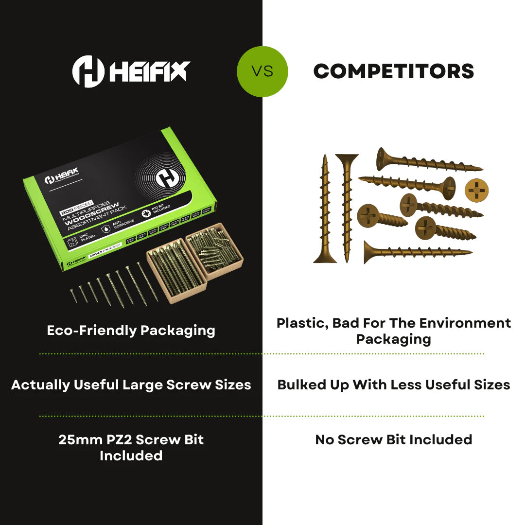 200pc Assorted Screw Set + Free Pozi Bit