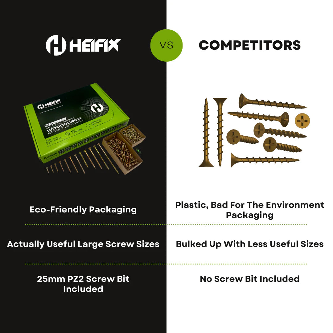 800pc Assorted Quality Screw set + Free Pozi Bit